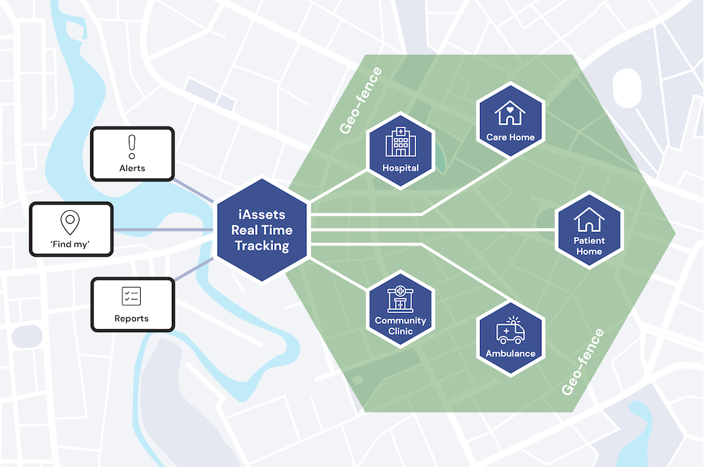 0014_iAssets_infographic_v4 The Smart Asset Tracking System